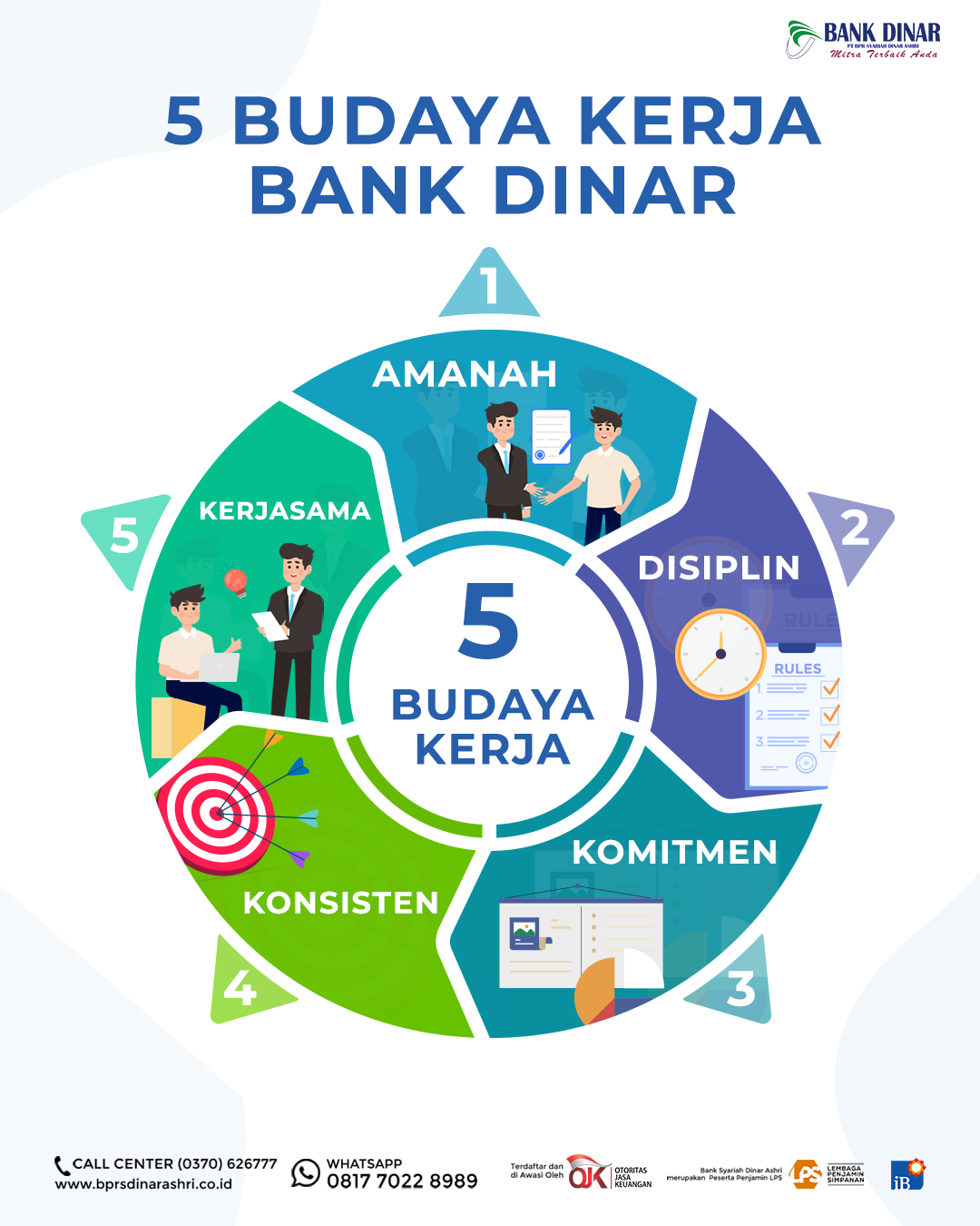 Budaya Kerja Perusahaan