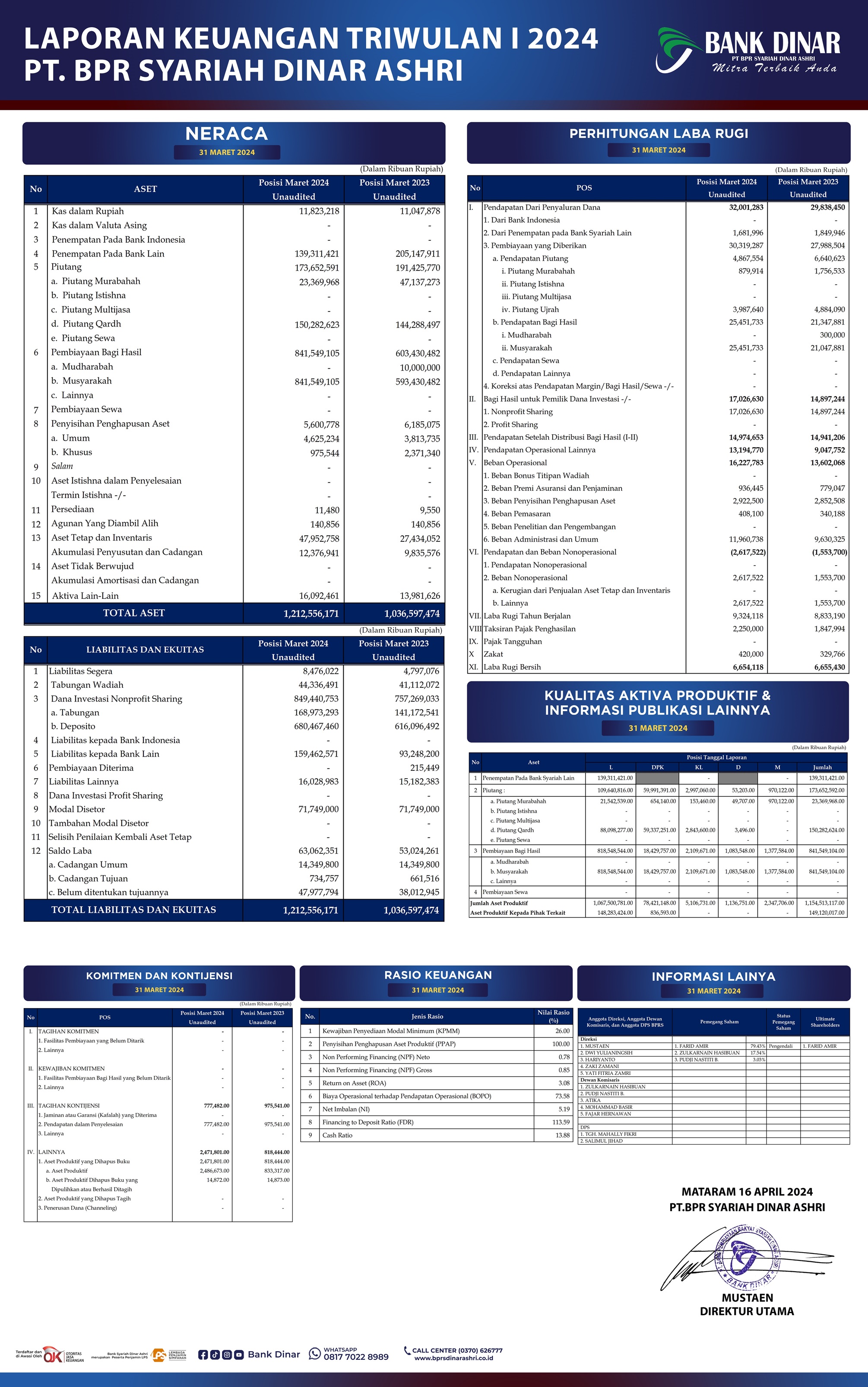 LAPORAN KEUANGAN TRIWULAN I 2024